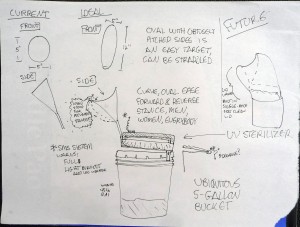 towards an ideal 5gal bucket urinal