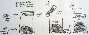 concept for TP can with sawdust cover